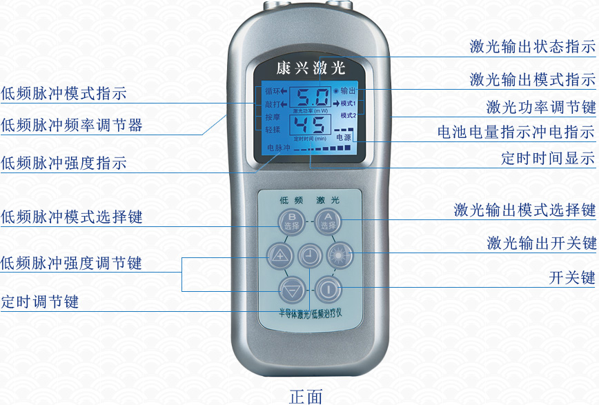 康興三高半導體激光/低頻治療儀GX-2000A正面按鍵操作圖-康興官網