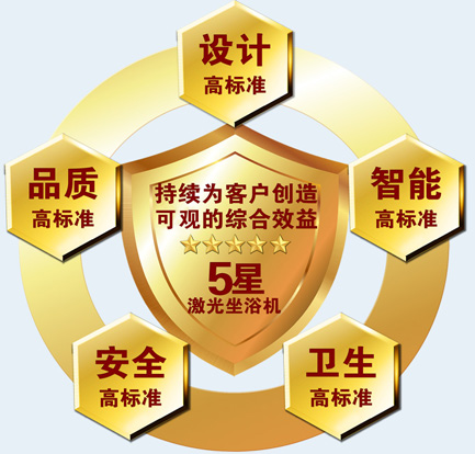 肛腸、肛周術(shù)后康復(fù)治療儀器設(shè)備，用康興激光坐浴機(jī)KX-2000A-五星標(biāo)準(zhǔn)