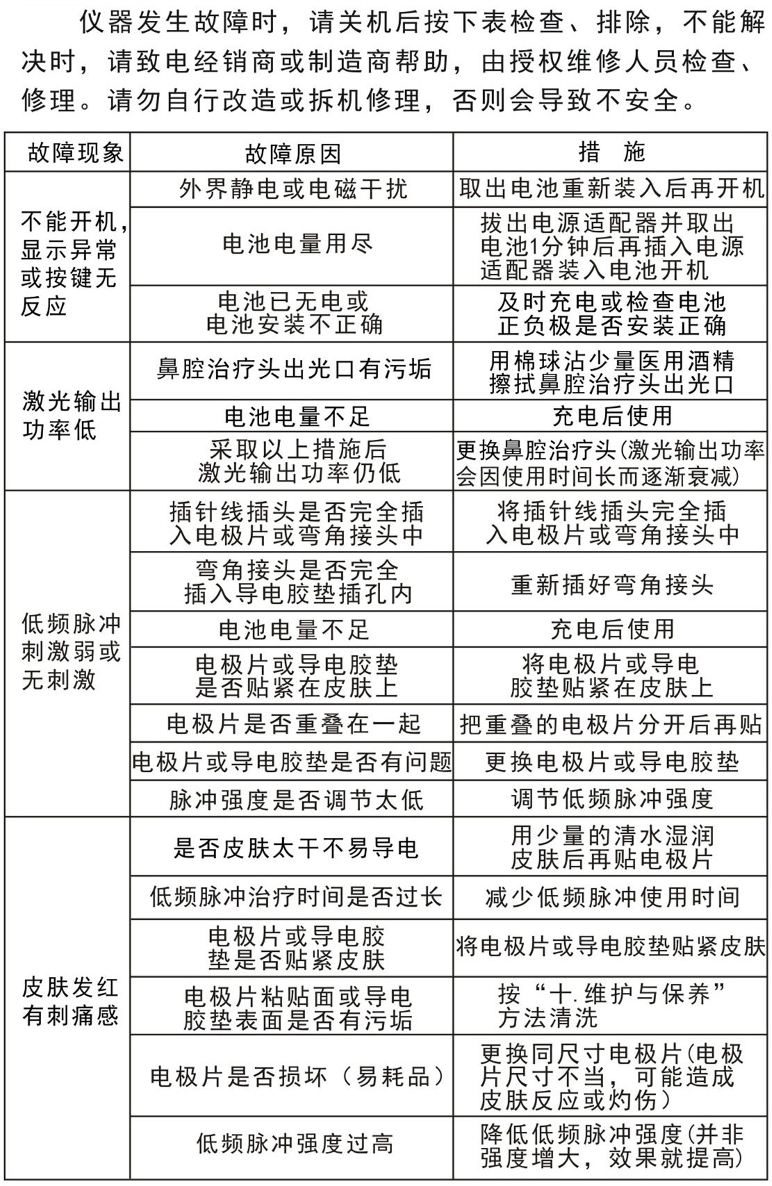 半導(dǎo)體激光低頻治療儀GX-2000B－故障排除、安全注意事項(xiàng)