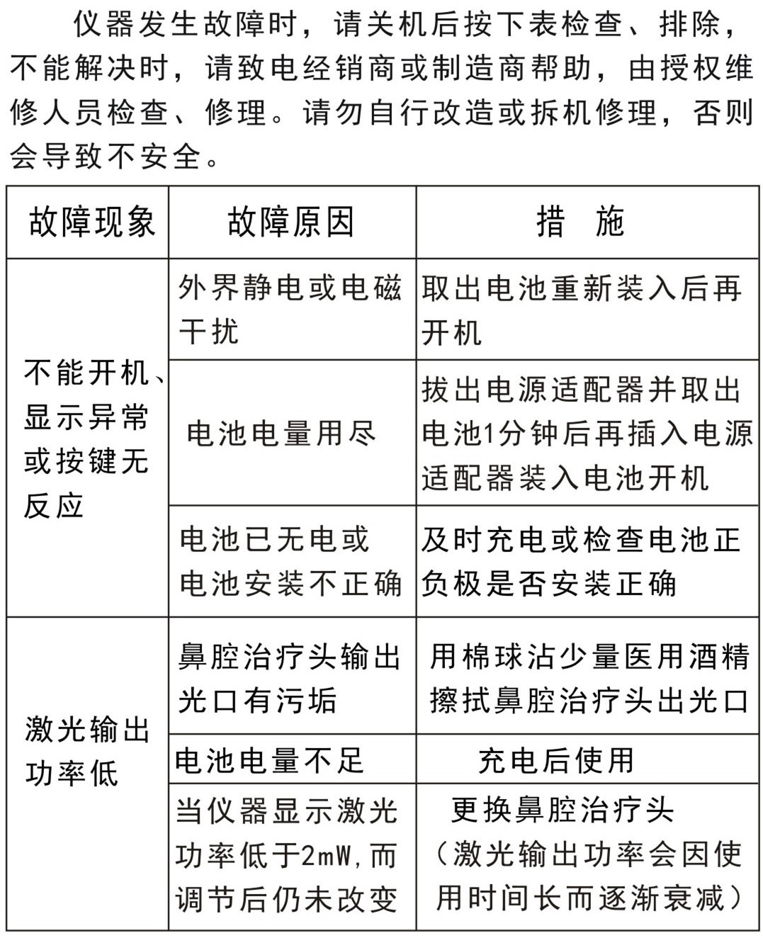 激光理療儀GX-2010A1－故障排除、安全注意事項(xiàng)
