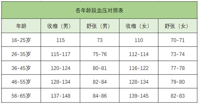 高血壓、降血壓、血壓標(biāo)準(zhǔn)-康興醫(yī)療器械官網(wǎng)