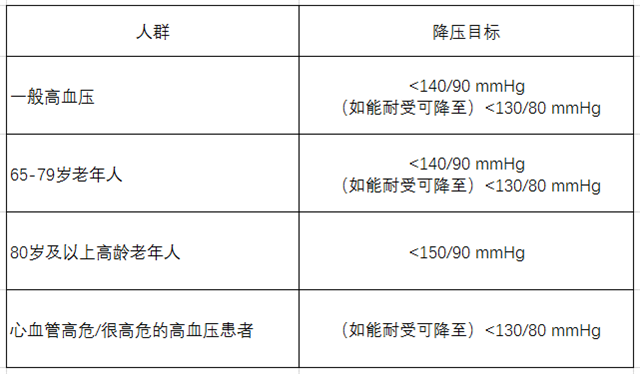 世界高血壓日、高血壓、慢性疾病、降血壓標(biāo)準(zhǔn)-康興醫(yī)療器械官網(wǎng)