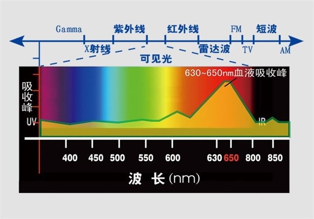 高血壓、降血壓治療儀、低強(qiáng)度激光、降血壓-康興醫(yī)療器械官網(wǎng)