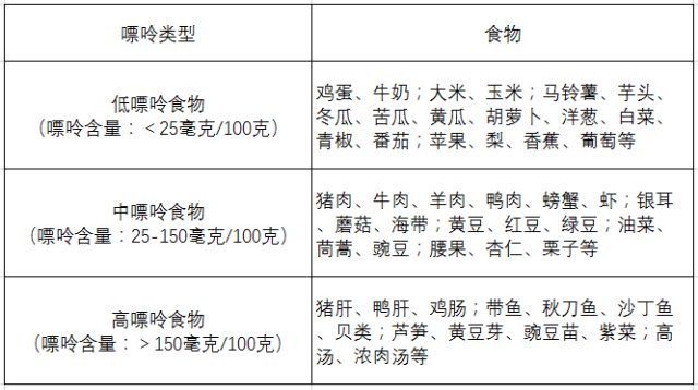 痛風(fēng)、疼痛、飲食、嘌呤-康興醫(yī)療器械官網(wǎng)