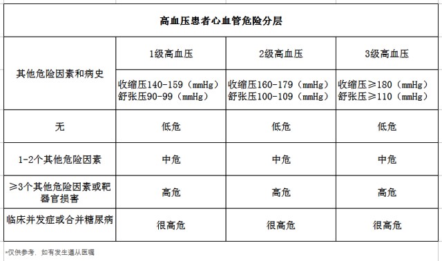 高血壓、降血壓、降壓藥、心腦血管疾病-康興醫(yī)療器械官網(wǎng)