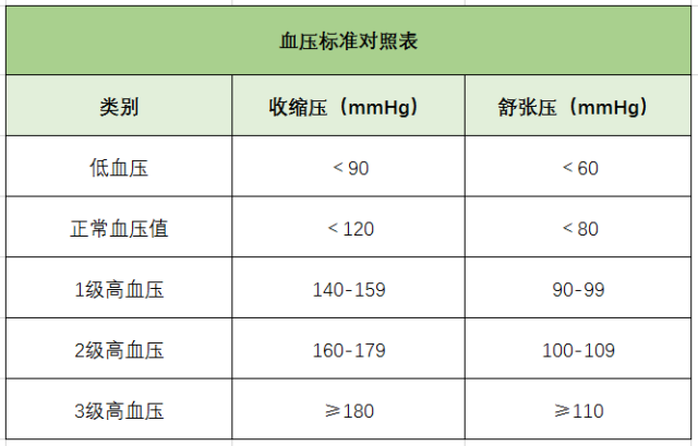 高血壓、降血壓、測量血壓、血壓標準對照表-康興醫(yī)療器械官網(wǎng)