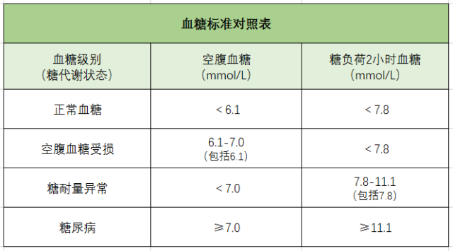 血糖、糖尿病、血糖儀、血糖標準對照表-康興醫(yī)療器械官網(wǎng)