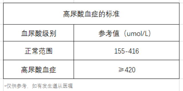 尿酸、痛風(fēng)、高尿酸血癥標(biāo)準(zhǔn)對(duì)照表、飲食-康興醫(yī)療器械官網(wǎng)