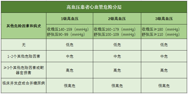 高血壓、高血壓分級(jí)、高血壓標(biāo)準(zhǔn)、心腦血管疾病-康興醫(yī)療器械官網(wǎng)