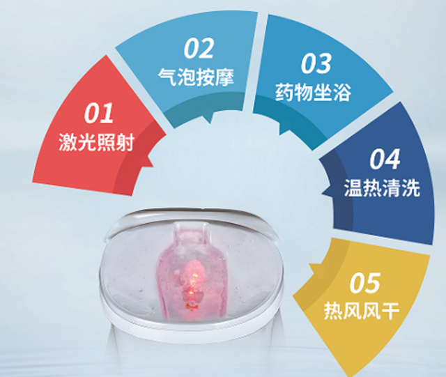 五大功能、氣泡按摩、藥物坐浴-康興醫(yī)療器械官網(wǎng)