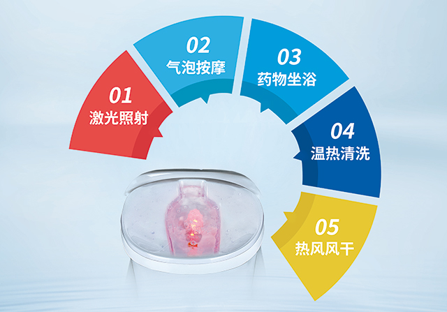 激光坐浴機 五大功能 坐浴頭等艙 -康興醫(yī)療器械官網(wǎng) 激光坐浴機 五大功能 坐浴頭等艙 -康興醫(yī)療器械官網(wǎng)